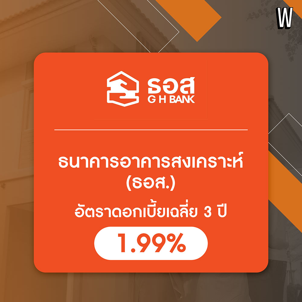 “สินเชื่อบ้านของแต่ละธนาคาร ปี 2566” เปรียบเทียบกันชัดเจน