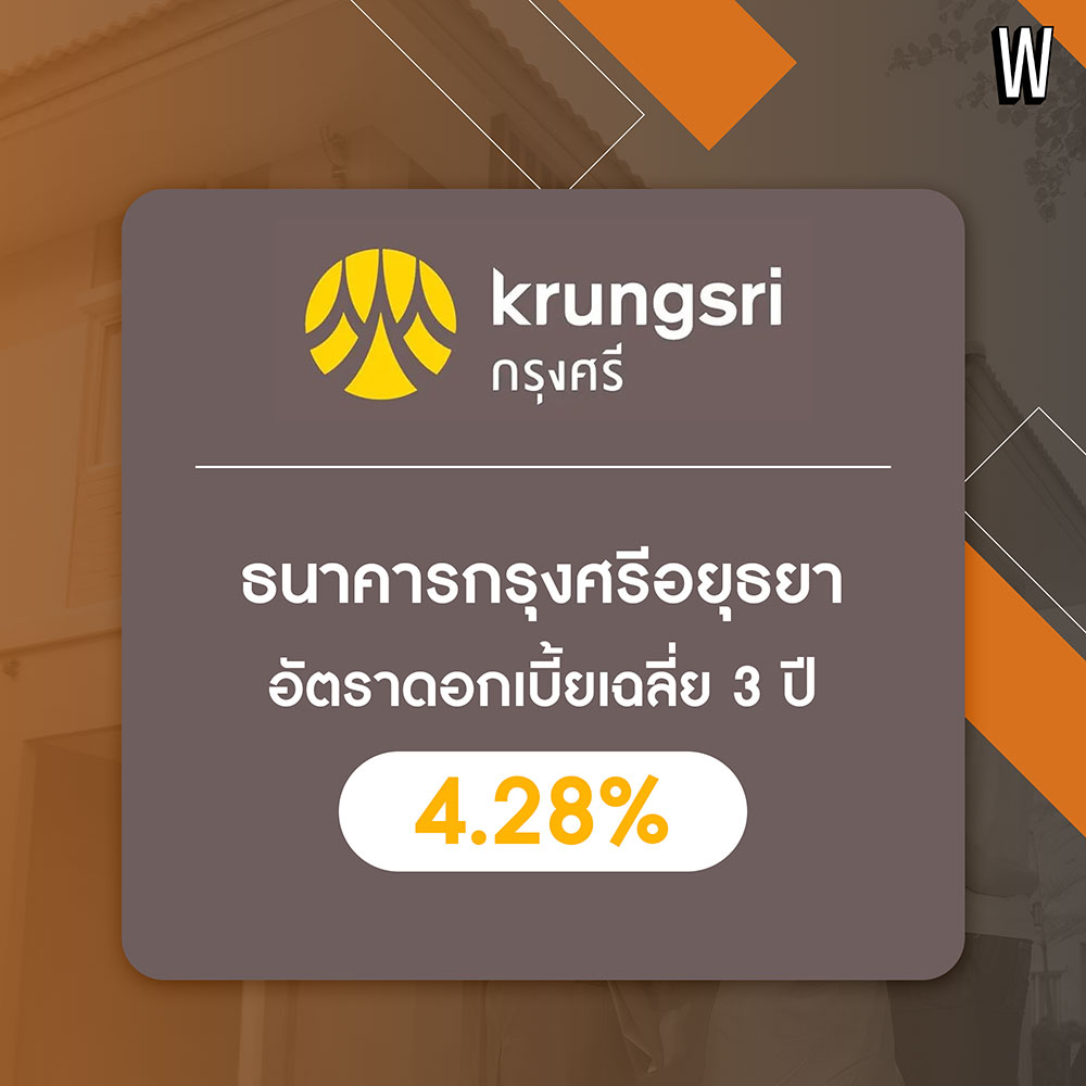 “สินเชื่อบ้านของแต่ละธนาคาร ปี 2566” เปรียบเทียบกันชัดเจน