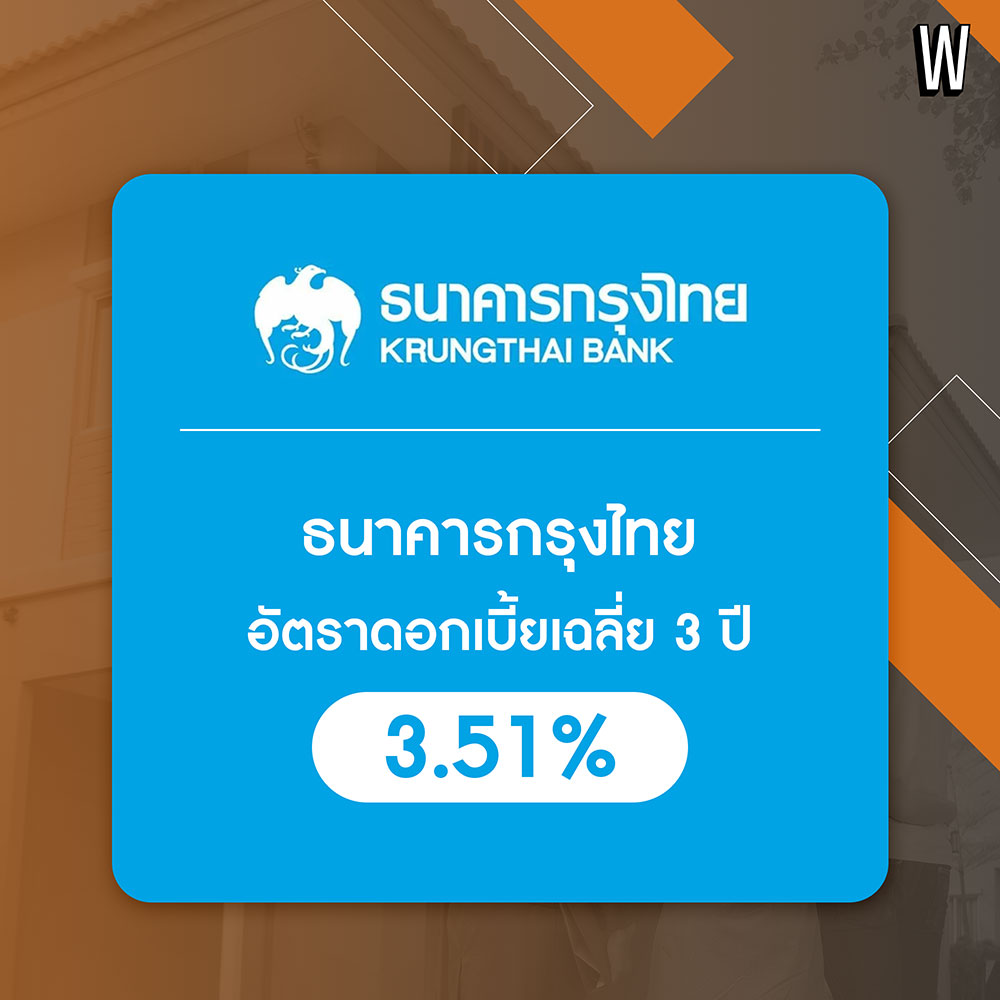 “สินเชื่อบ้านของแต่ละธนาคาร ปี 2566” เปรียบเทียบกันชัดเจน