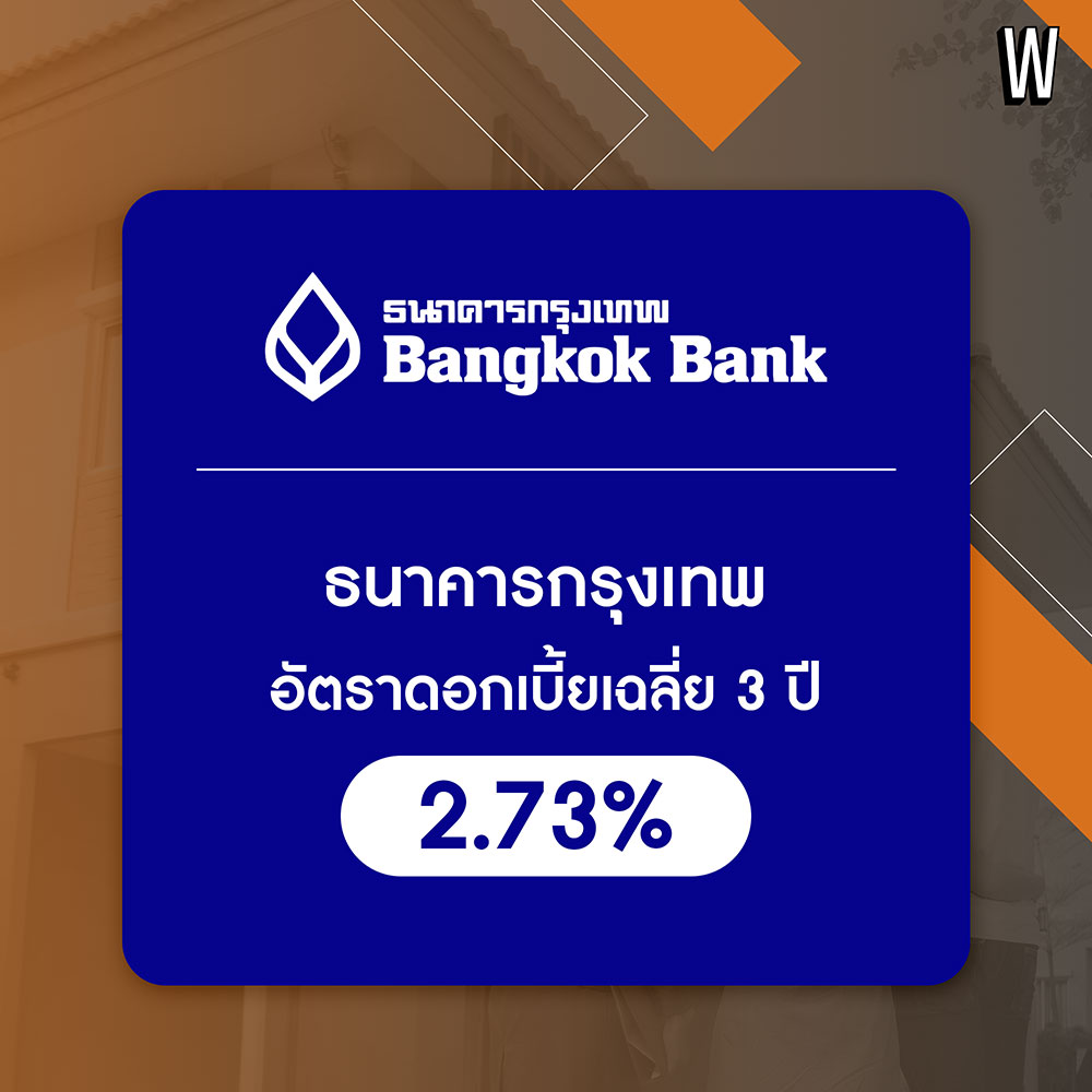 “สินเชื่อบ้านของแต่ละธนาคาร ปี 2566” เปรียบเทียบกันชัดเจน