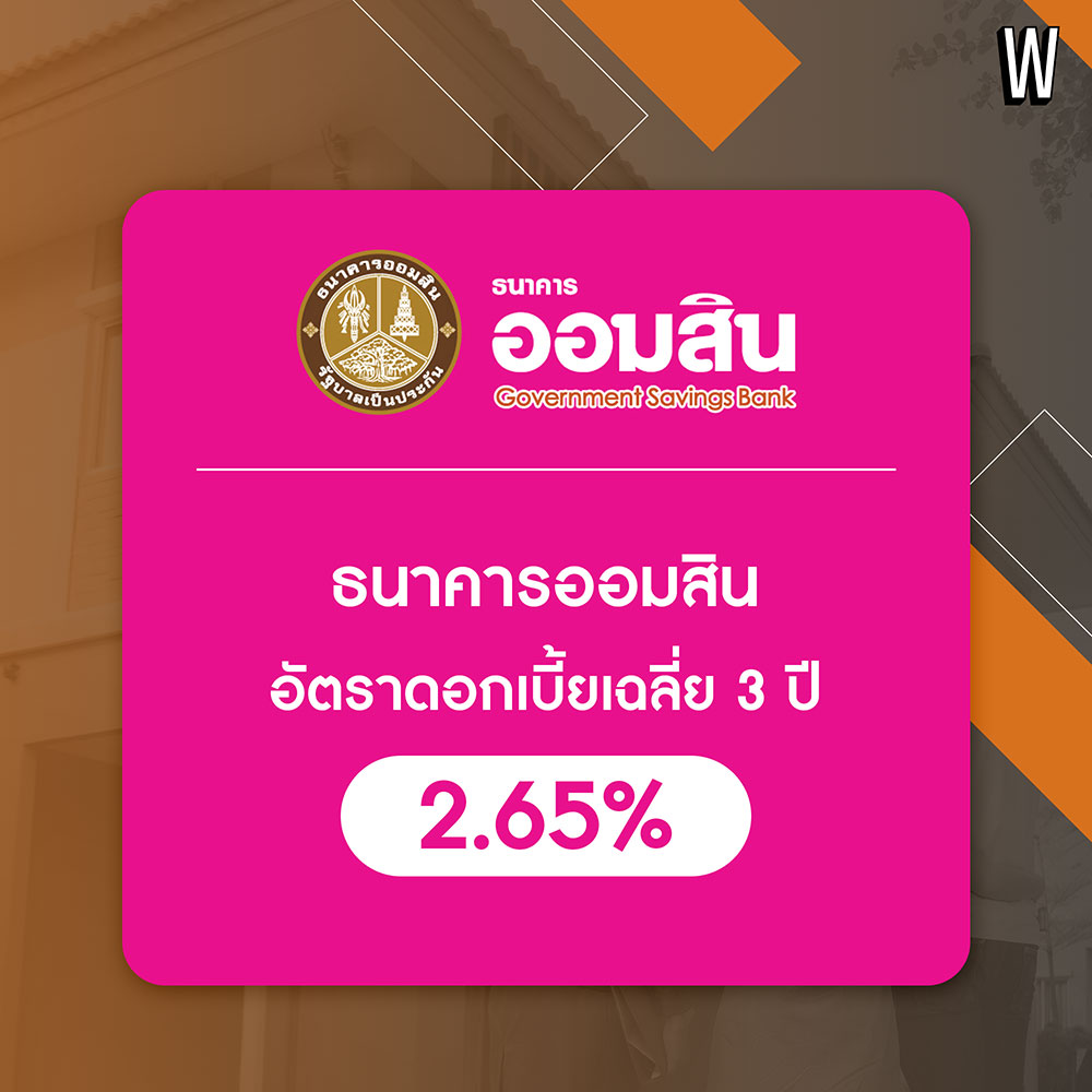 “สินเชื่อบ้านของแต่ละธนาคาร ปี 2566” เปรียบเทียบกันชัดเจน