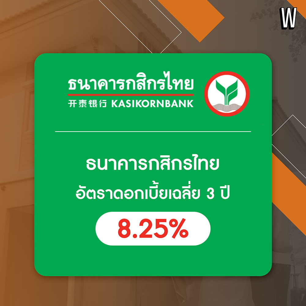 “สินเชื่อบ้านของแต่ละธนาคาร ปี 2566” เปรียบเทียบกันชัดเจน