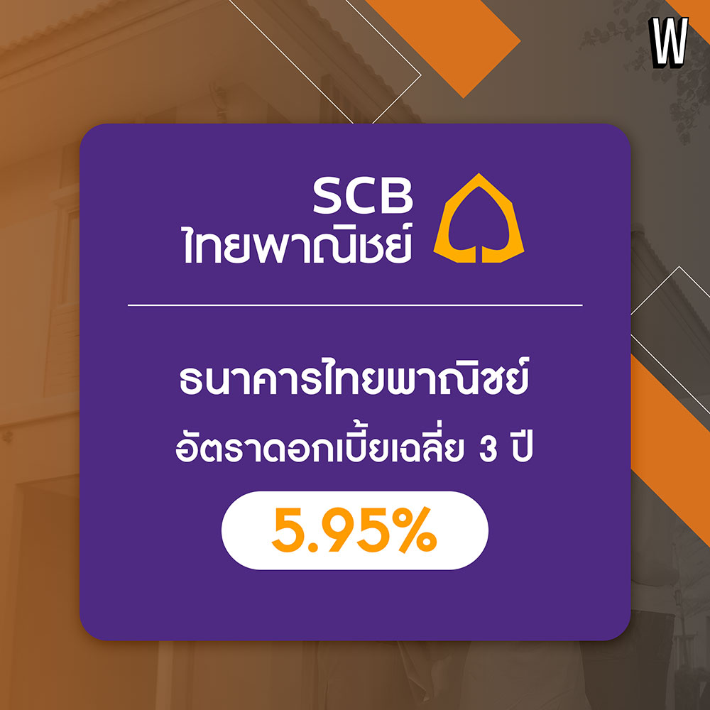 “สินเชื่อบ้านของแต่ละธนาคาร ปี 2566” เปรียบเทียบกันชัดเจน