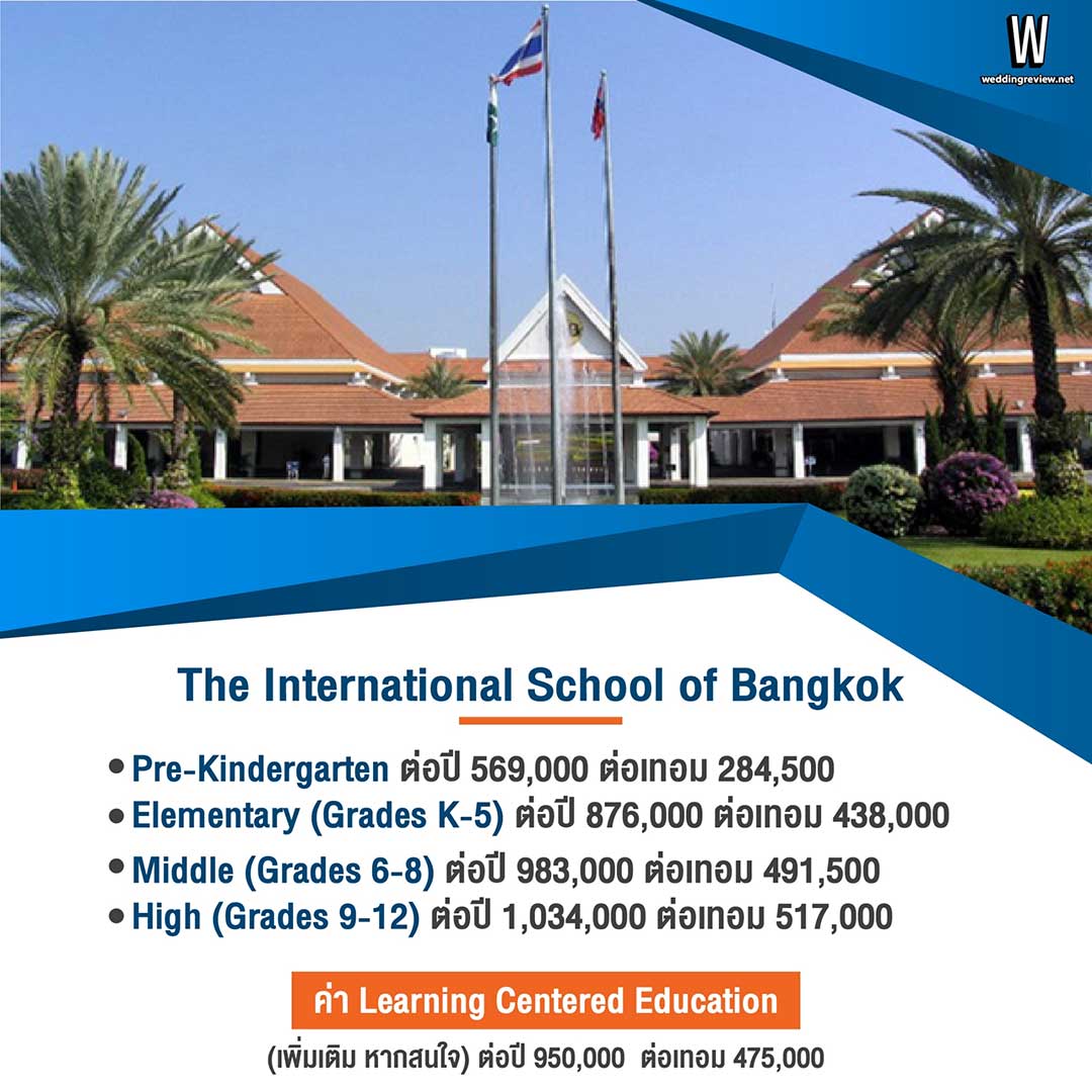 ส่อง…ค่าเทอมโรงเรียนนานาชาติ อัปเดท ปี 2022 - 2023