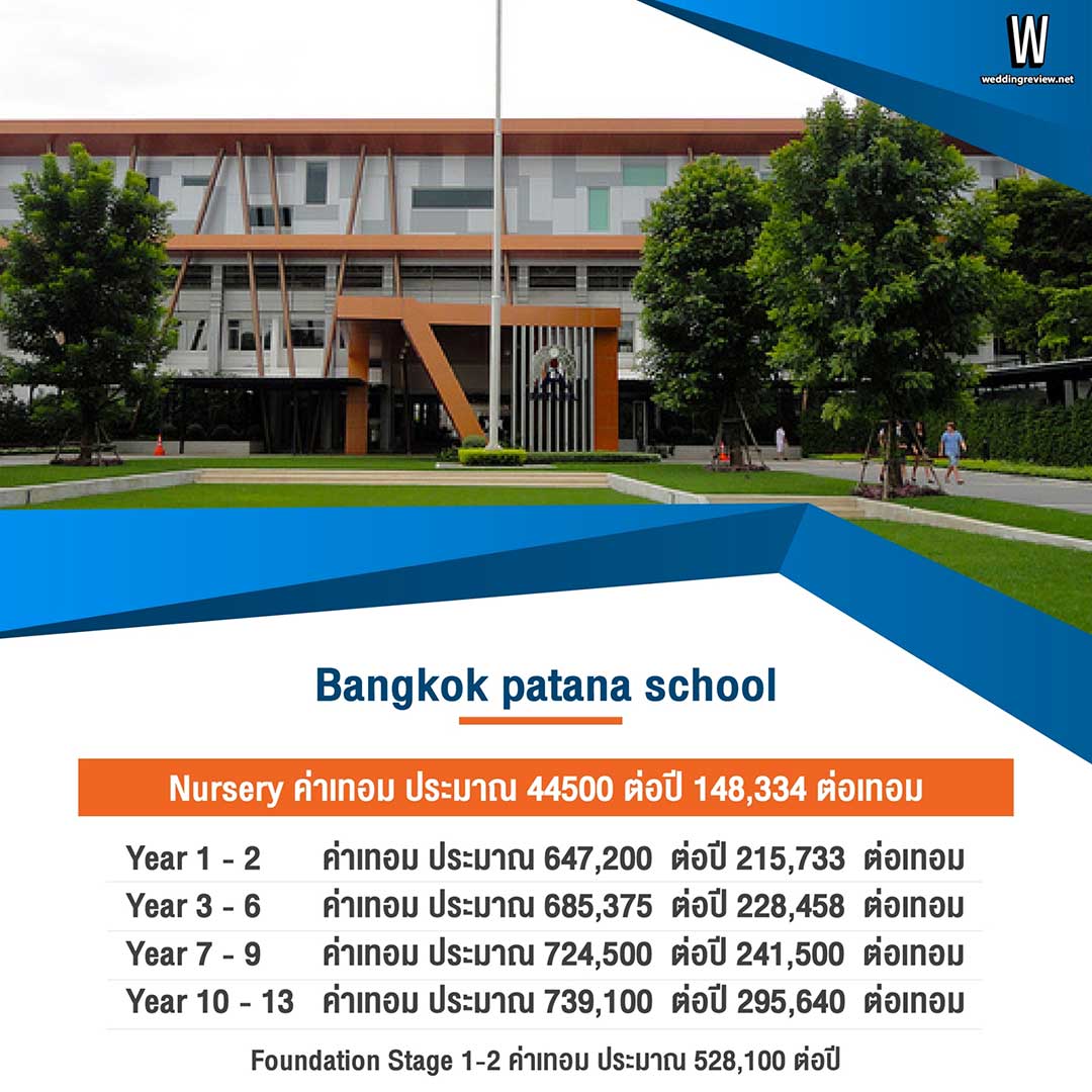 ส่อง…ค่าเทอมโรงเรียนนานาชาติ อัปเดท ปี 2022 - 2023