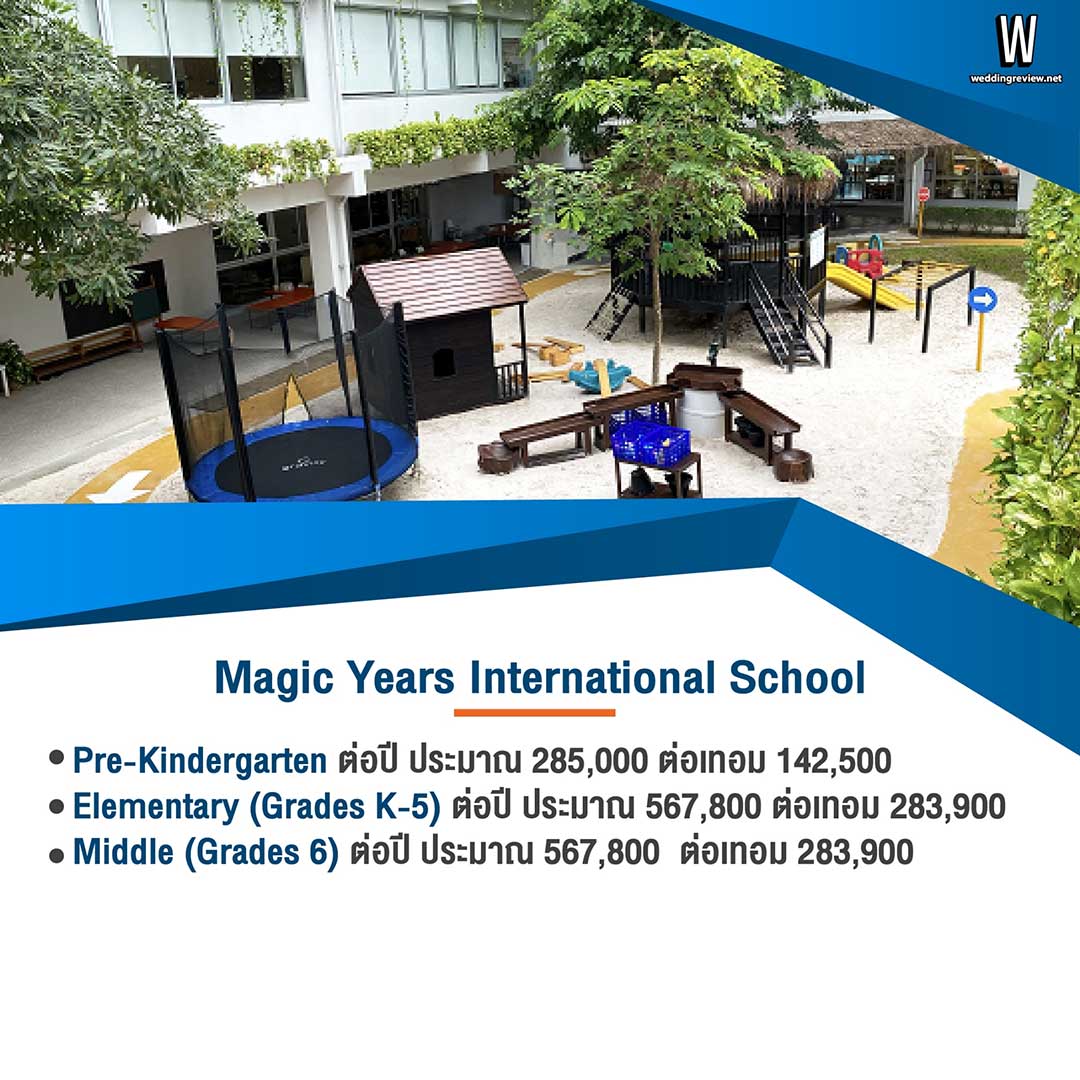 ส่อง…ค่าเทอมโรงเรียนนานาชาติ อัปเดท ปี 2022 - 2023